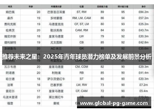 推荐未来之星:2025年青年球员潜力榜单及发展前景分析 推荐未来之星:2025年青年球员潜力榜单及发展前景分析