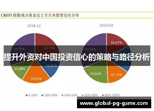 提升外资对中国投资信心的策略与路径分析 提升外资对中国投资信心的策略与路径分析