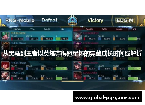 从黑马到王者以莫塔夺得冠军杯的完整成长时间线解析