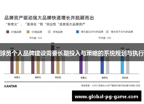 球员个人品牌建设需要长期投入与策略的系统规划与执行 球员个人品牌建设需要长期投入与策略的系统规划与执行