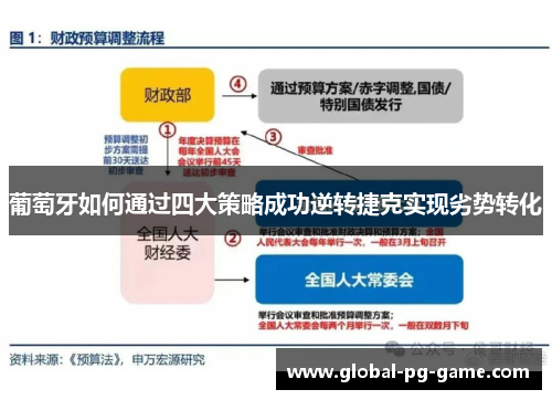 葡萄牙如何通过四大策略成功逆转捷克实现劣势转化
