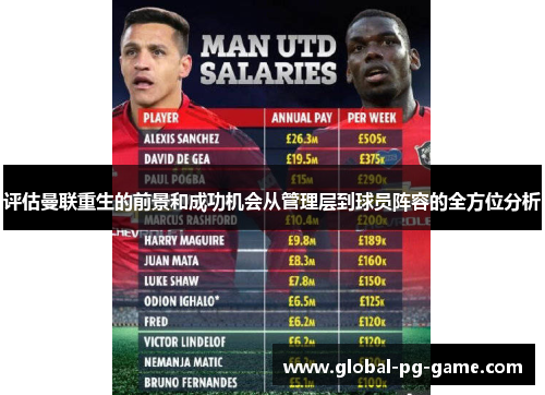 评估曼联重生的前景和成功机会从管理层到球员阵容的全方位分析 评估曼联重生的前景和成功机会从管理层到球员阵容的全方位分析