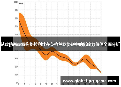 从攻防两端解构格拉利什在英格兰欧协联中的影响力价值全面分析